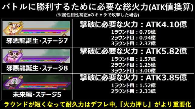 ドッカンバトル】『究極のレッドゾーン』攻略情報まとめ | 数字で見る